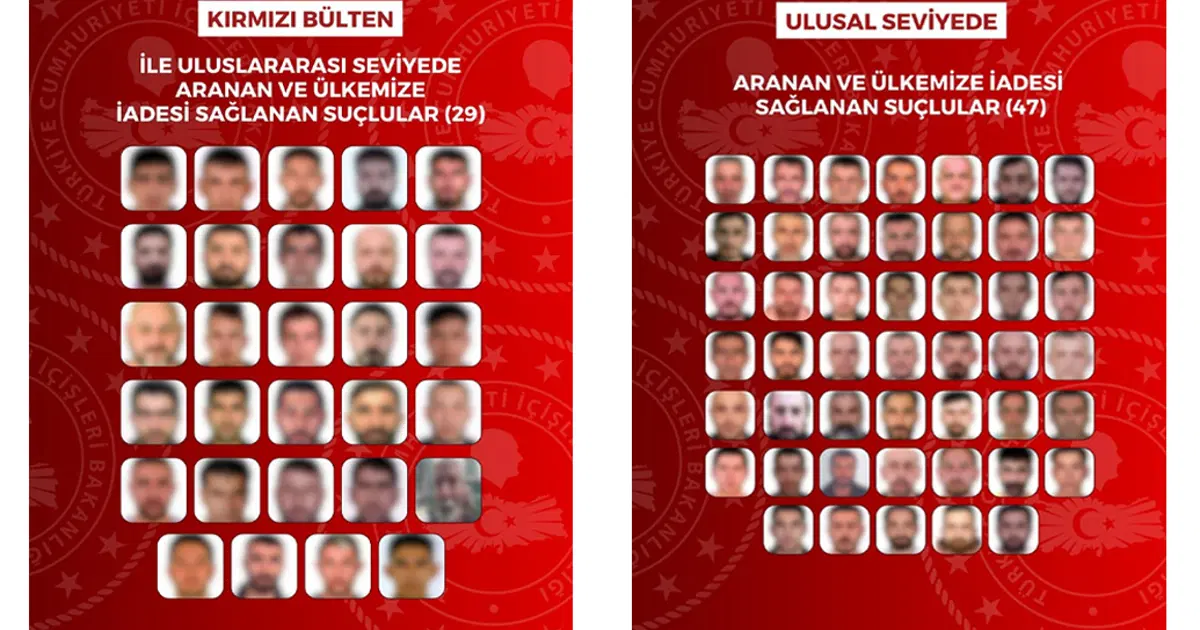 İçişleri Bakanlığı 76 firari suçlunun Türkiye’ye iadesini gerçekleştirdi